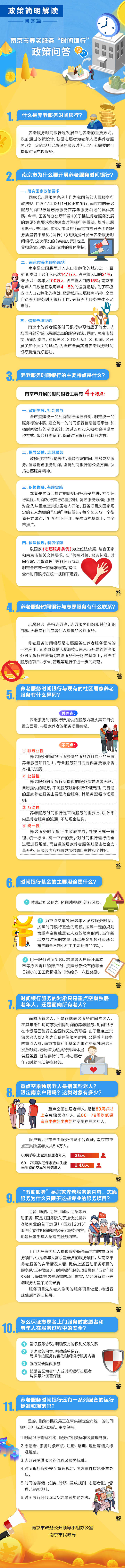 图解：南京市养老服务“时间银行”政策问答.jpg